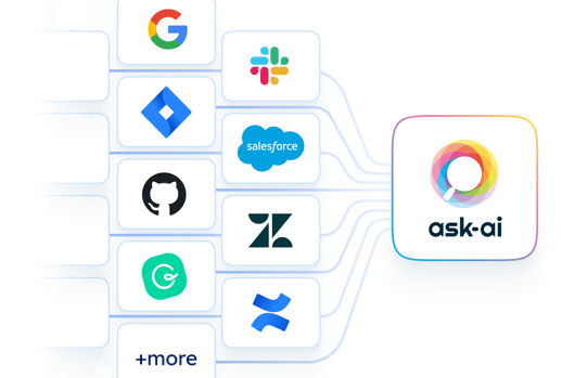 integrations integrations